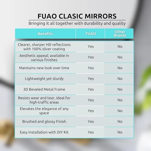 Fuao Premium HD Mirror for Walls - Bathroom, Living Room, Foyer | Mirror with 100% Silver Coating and 3D Beveled, Anodized Aluminium Frame | Corrosion and Tarnish Free Black-80CM